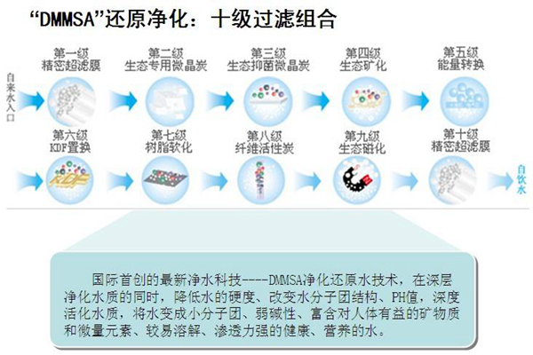 樱澳净水器加盟费是多少_樱澳净水器加盟条件