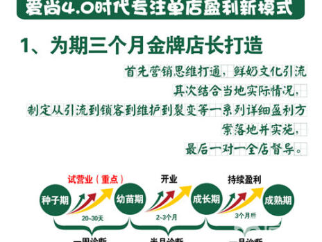 爱尚鲜奶吧加盟电话是多少？爱尚鲜奶吧加盟代理赚钱吗