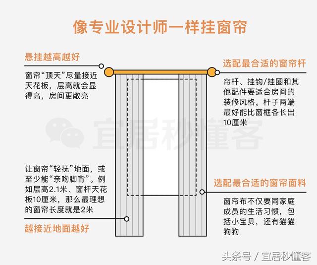 干货｜值得收藏的最齐窗帘选购指南
(图54)