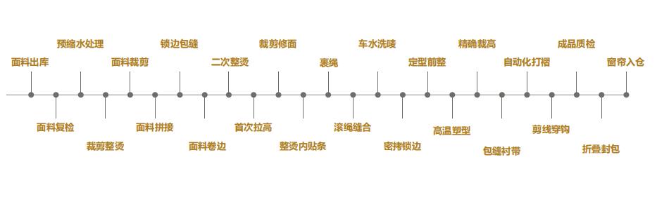 高环境保护、高颜值窗帘布上新！100种款式、6种辅材，让家拥有高级感
