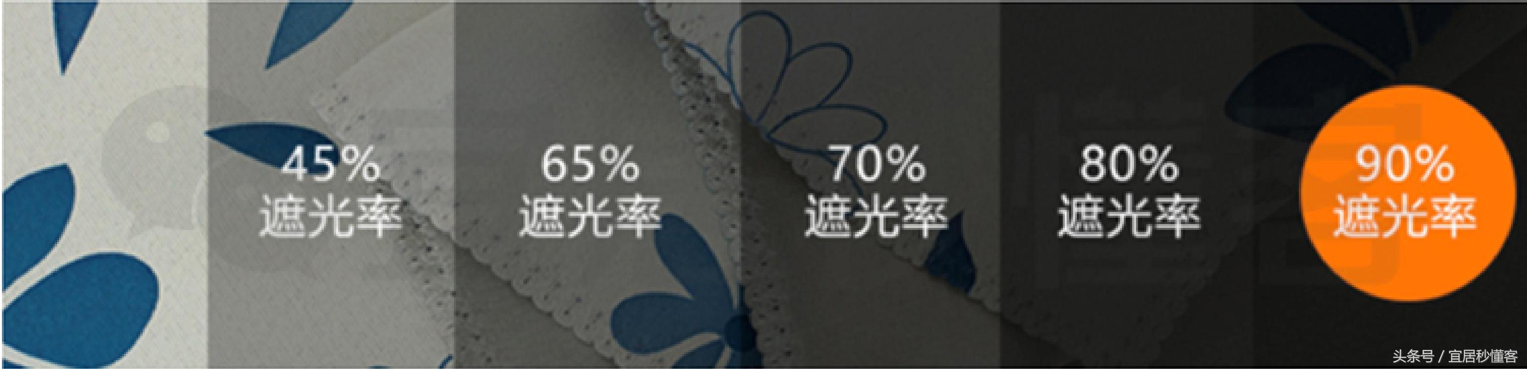 干货|值得收藏的最齐窗帘选购指南
(图12) 干货|值得收藏的最齐窗帘选购指南
(图12)
