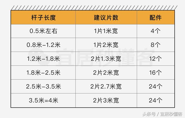 干货|值得收藏的最齐窗帘选购指南
(图46) 干货|值得收藏的最齐窗帘选购指南
(图46)