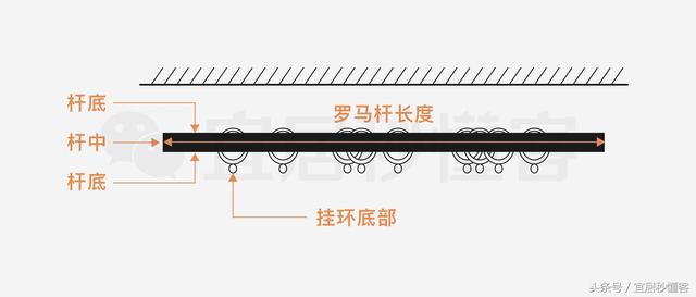 干货｜值得收藏的最齐窗帘选购指南
(图48)