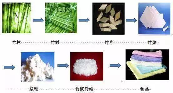在抖音火了的竹纤维衬衫,真能自带降温效果?
(图5) 在抖音火了的竹纤维衬衫,真能自带降温效果?
(图5)