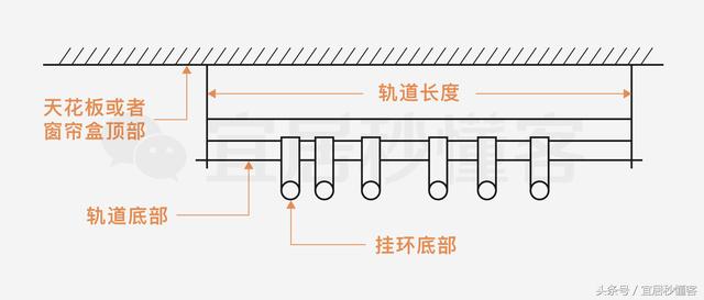 干货｜值得收藏的最齐窗帘选购指南
(图49)