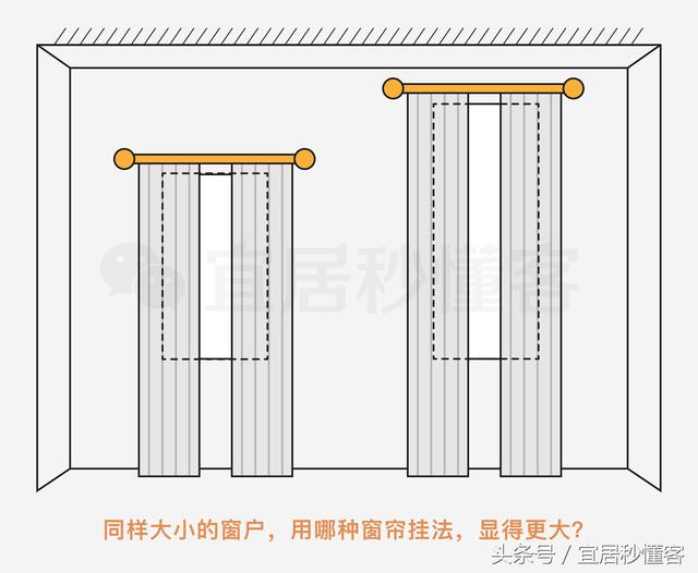 干货｜值得收藏的最齐窗帘选购指南
(图52)