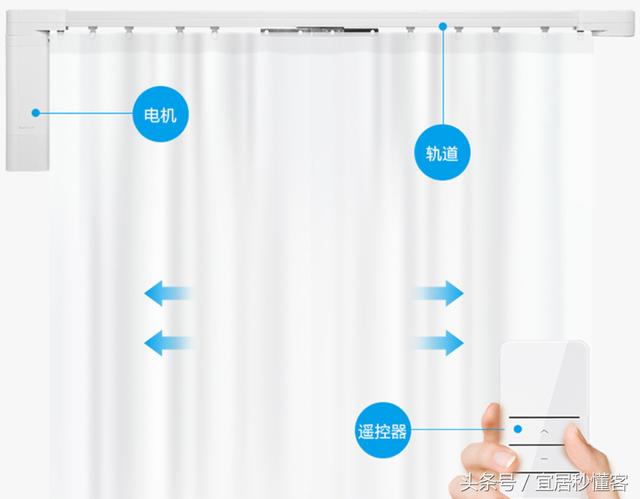 干货｜值得收藏的最齐窗帘选购指南
(图33)