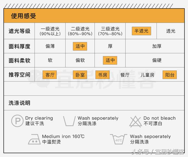 干货｜值得收藏的最齐窗帘选购指南
(图13)