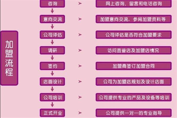 阿凡达儿童玩具加盟费多少钱_阿凡达儿童玩具加盟电话(图1)