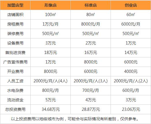 樱澳净水器加盟费是多少_樱澳净水器加盟条件(图1)