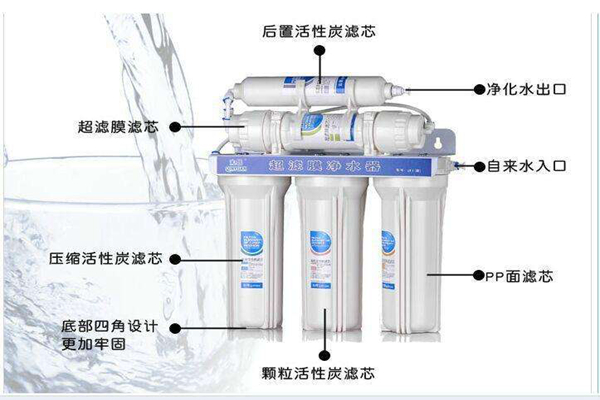 鼎安净水器加盟费是多少_鼎安净水器加盟电话(图1) 鼎安净水器加盟费是多少_鼎安净水器加盟电话(图1)