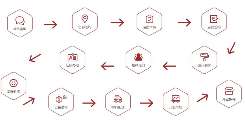 阿甘锅盔加盟费用 加盟总部 加盟优势详情(图1)