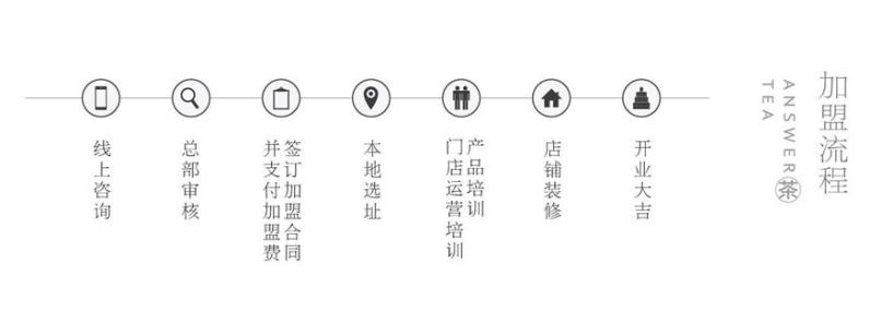 答案奶茶加盟费用多少钱？答案奶茶加盟费用明细表(图1)