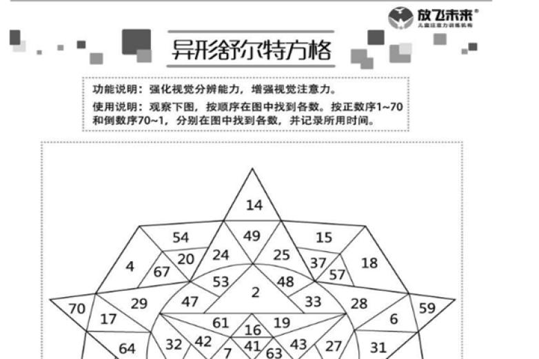 放飞未来注意力训练加盟费多少钱_加盟店电话