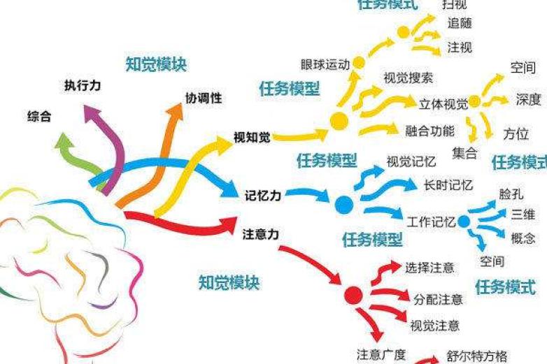 注意力训练加盟费多少钱_加盟店电话