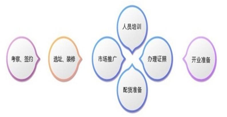 竞思注意力训练加盟