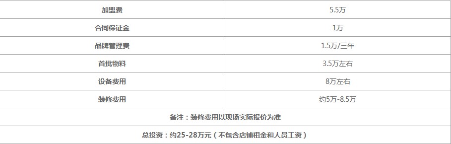 开一家益禾堂5平方米店需要多少钱？10-18万不等(图2)