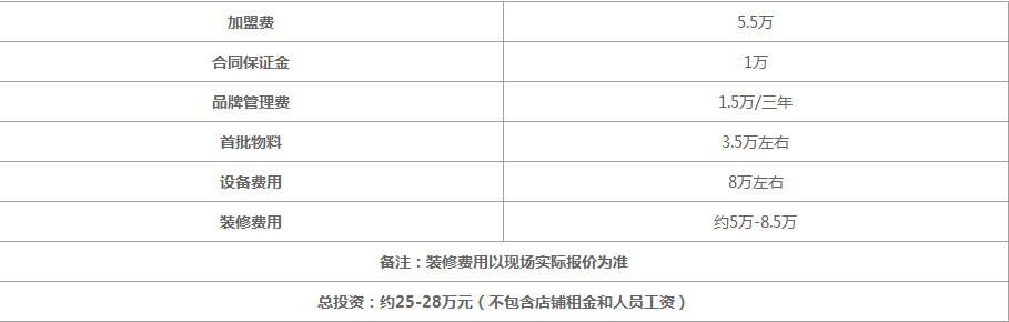 开一家益禾堂5平方米店需要多少钱？10-18万不等(图2)