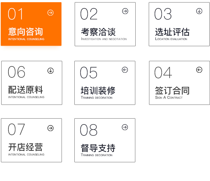 光皇后卤味公司电话号码：推车卖的汇光皇后卤味挣钱吗(图2)