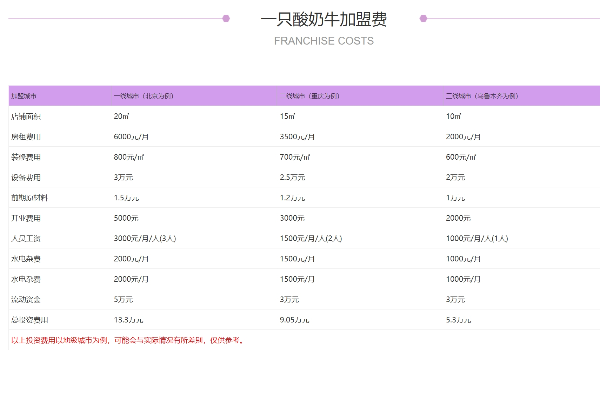 一只酸奶牛加盟费用明细