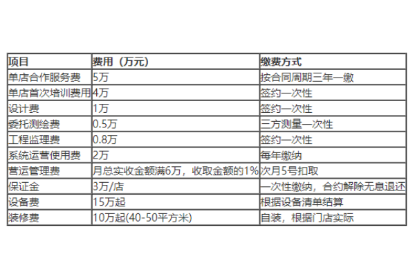 麦记牛奶加盟官方网站,麦记牛奶加盟费用及政策(图3)
