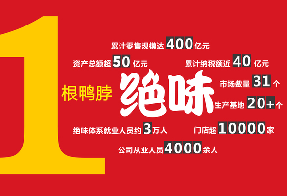 绝味鸭脖加盟费大概多少钱？附：2025绝味鸭脖加盟条件清单(图2)