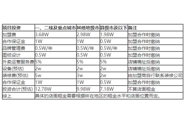 爆掌柜生炸鸡架加盟费用多少,爆掌柜生炸鸡架加盟电话(图3)