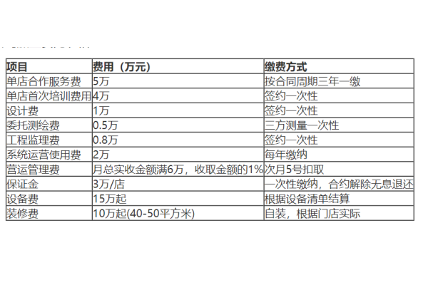 麦记牛奶公司加盟费多少钱啊,麦记牛奶公司加盟(图2)