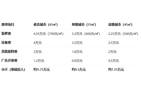 【2026官方发布】肥叔锅贴加盟全景指南：费用明细、加盟条件与共赢未来(图2)