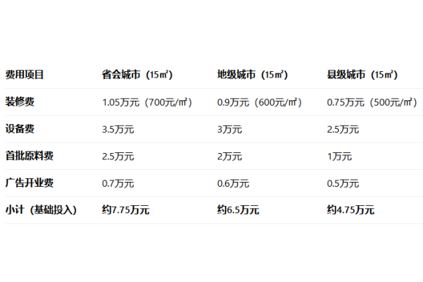 【2026官方发布】和善园加盟全景指南：费用明细、加盟条件与共赢未来(图2)