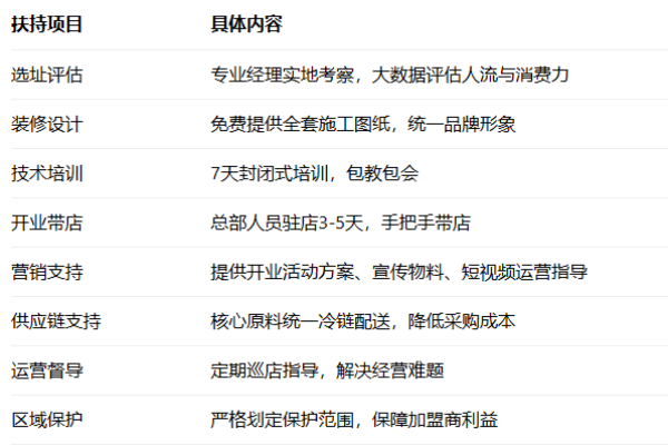 2026爆掌柜生炸鸡架加盟费多少钱?加盟条件及流程全解析(图5) 2026爆掌柜生炸鸡架加盟费多少钱?加盟条件及流程全解析(图5)