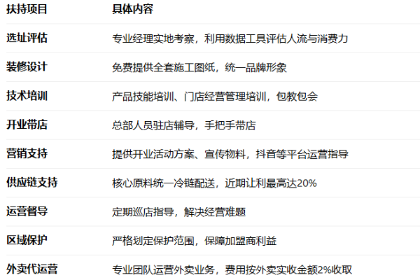 2026老韩煸鸡加盟费多少钱?加盟条件及流程全解析(图7) 2026老韩煸鸡加盟费多少钱?加盟条件及流程全解析(图7)