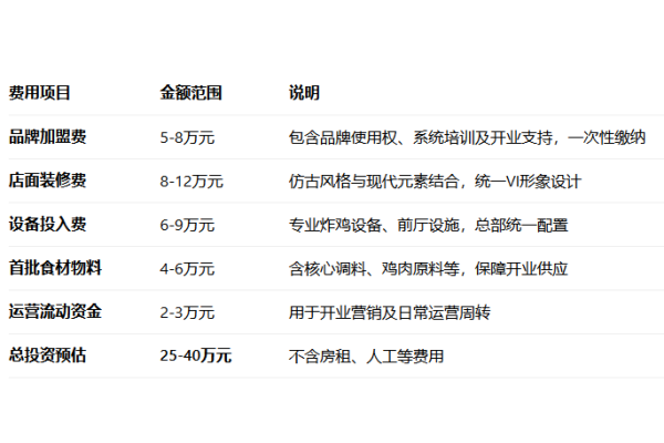 2026延庆观炸鸡加盟费多少钱?加盟条件及流程全解析(图2) 2026延庆观炸鸡加盟费多少钱?加盟条件及流程全解析(图2)