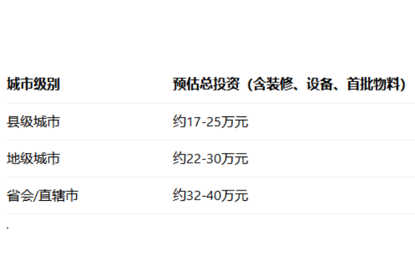 2026延庆观炸鸡加盟费多少钱?加盟条件及流程全解析(图3) 2026延庆观炸鸡加盟费多少钱?加盟条件及流程全解析(图3)