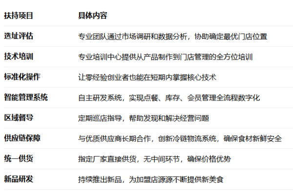 2026延庆观炸鸡加盟费多少钱?加盟条件及流程全解析(图6) 2026延庆观炸鸡加盟费多少钱?加盟条件及流程全解析(图6)