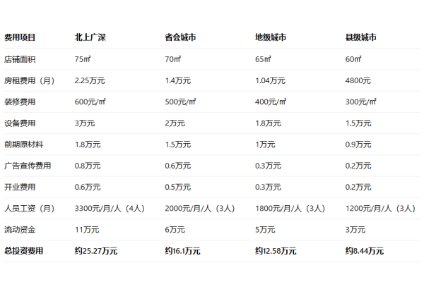 2026年好乐鸡加盟费明细表,加盟条件及流程(图2) 2026年好乐鸡加盟费明细表,加盟条件及流程(图2)