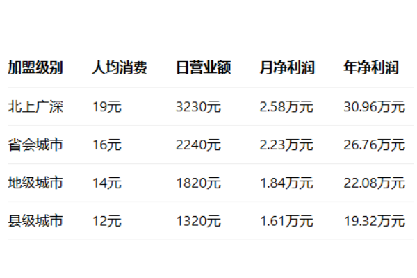 2026年好乐鸡加盟费明细表,加盟条件及流程(图5) 2026年好乐鸡加盟费明细表,加盟条件及流程(图5)