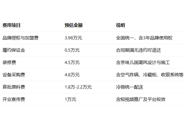2026年咏巷炸鸡加盟前景如何?有哪些扶持政策?(图5) 2026年咏巷炸鸡加盟前景如何?有哪些扶持政策?(图5)