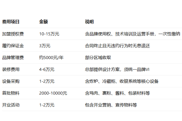 2026加盟老香港炸鸡怎么样?加盟费及加盟条件全解析(图2) 2026加盟老香港炸鸡怎么样?加盟费及加盟条件全解析(图2)