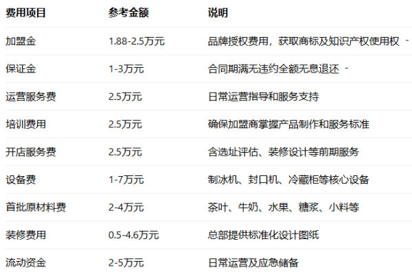 700CC加盟费多少?2026年最新政策解读(图2)