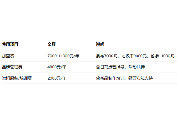 2026年蜜雪冰城加盟费多少?蜜雪冰城扶持政策深度解读(图2)