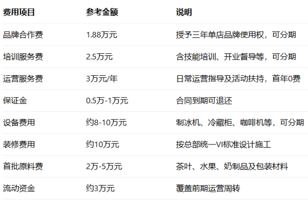 2026年古茗奶茶加盟费多少钱?加盟费及加盟条件全解析(图2) 2026年古茗奶茶加盟费多少钱?加盟费及加盟条件全解析(图2)