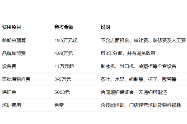 2026年沪上阿姨加盟费多少钱?加盟费及加盟条件全解析(图2) 2026年沪上阿姨加盟费多少钱?加盟费及加盟条件全解析(图2)