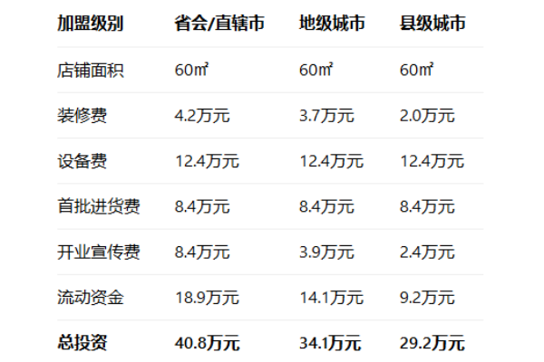 2026敏丁拌饭加盟费多少钱?敏丁拌饭加盟扶持政策全解析(图2)