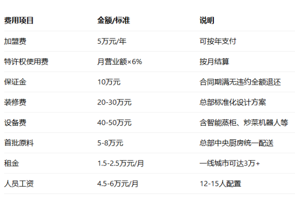 2026老乡鸡加盟费多少钱?老乡鸡加盟扶持政策全解析(图2)