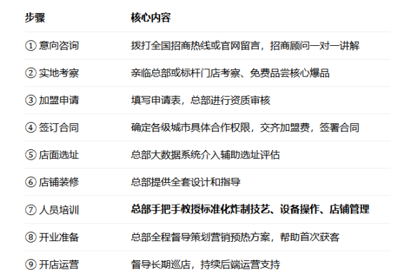 2026临榆炸鸡腿招商：万亿赛道领跑，非遗炸鸡开启稳赢模式(图3)