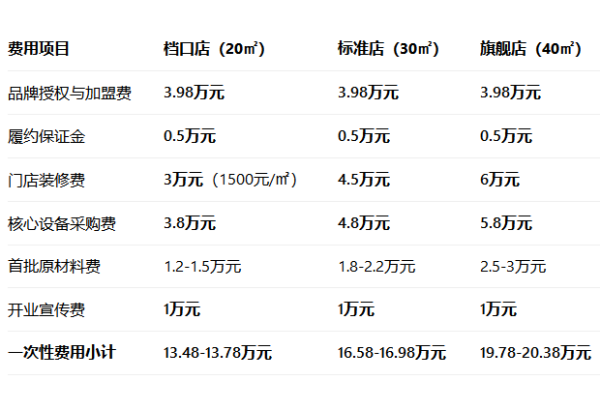 2026年咏巷炸鸡加盟费多少钱?最新加盟政策与条件全解析(官方版)(图2) 2026年咏巷炸鸡加盟费多少钱?最新加盟政策与条件全解析(官方版)(图2)