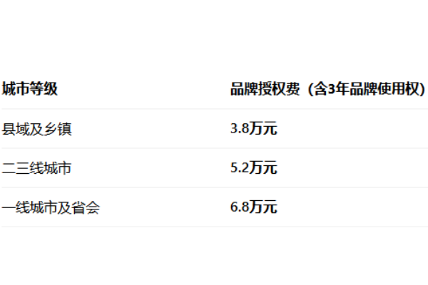 2026刘婉婉生炸妙龄鸡加盟条件、前景与流程全解析(图2) 2026刘婉婉生炸妙龄鸡加盟条件、前景与流程全解析(图2)
