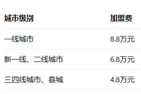 2026煲仔皇煲仔饭加盟指南:费用、条件、流程全面解析(图2) 2026煲仔皇煲仔饭加盟指南:费用、条件、流程全面解析(图2)