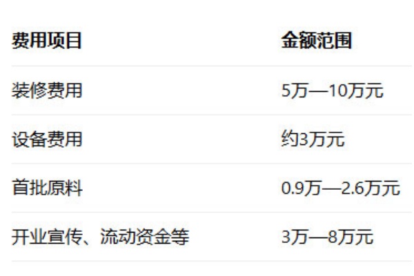 2026煲仔皇煲仔饭加盟指南:费用、条件、流程全面解析(图3) 2026煲仔皇煲仔饭加盟指南:费用、条件、流程全面解析(图3)